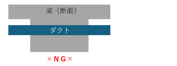 梁とダクトの関係