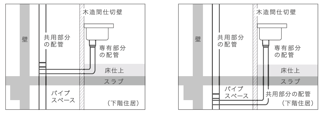 スラブ上配管、スラブ下配管イメージ
