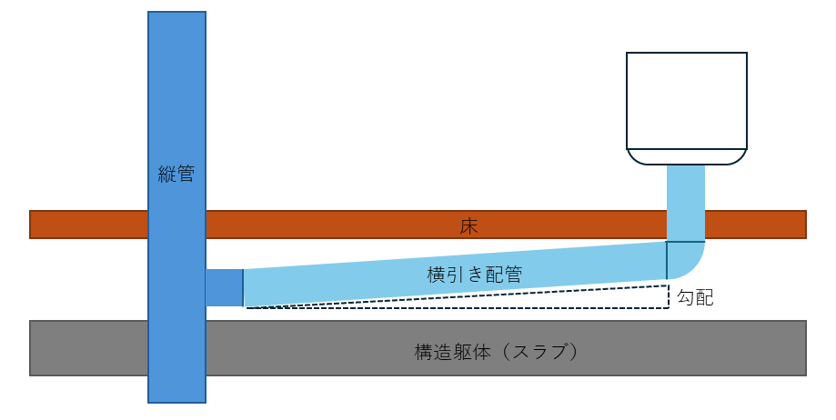 配管勾配イメージ
